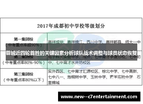 蓉城近四轮首胜的关键因素分析球队战术调整与球员状态恢复