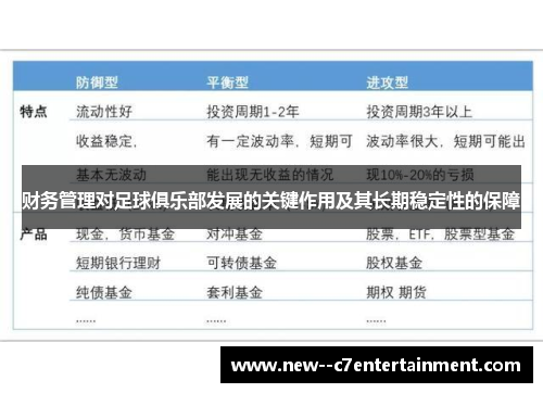 财务管理对足球俱乐部发展的关键作用及其长期稳定性的保障 财务管理对足球俱乐部发展的关键作用及其长期稳定性的保障