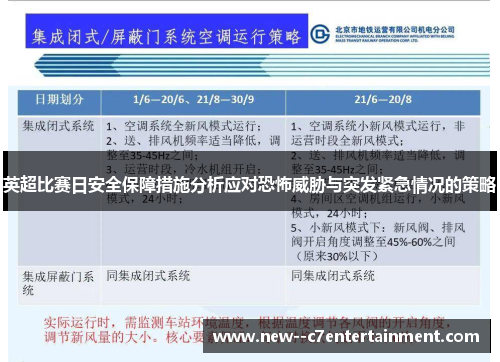 英超比赛日安全保障措施分析应对恐怖威胁与突发紧急情况的策略