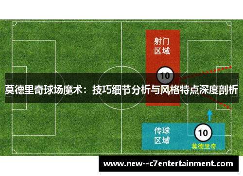 莫德里奇球场魔术:技巧细节分析与风格特点深度剖析 莫德里奇球场魔术:技巧细节分析与风格特点深度剖析