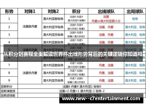从积分到赛程全面解读世界杯出线形势背后的关键逻辑你知道吗