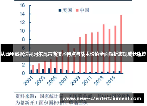 从西甲数据透视阿尔瓦雷斯技术特点与战术价值全面解析表现成长轨迹