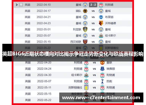 英超BIG6近期状态横向对比揭示争冠走势新变化与欧战赛程影响