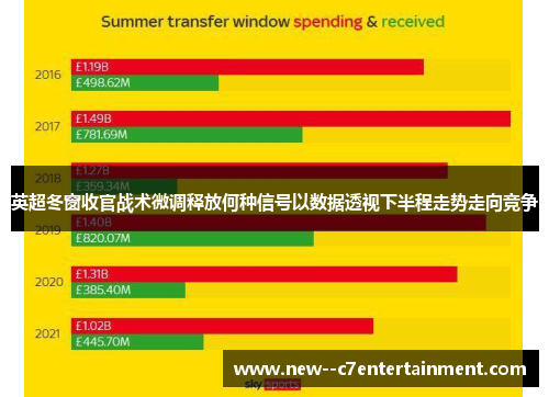 英超冬窗收官战术微调释放何种信号以数据透视下半程走势走向竞争