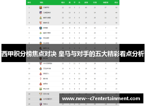 西甲积分榜焦点对决 皇马与对手的五大精彩看点分析