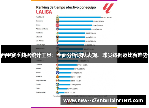 西甲赛季数据统计工具：全面分析球队表现、球员数据及比赛趋势