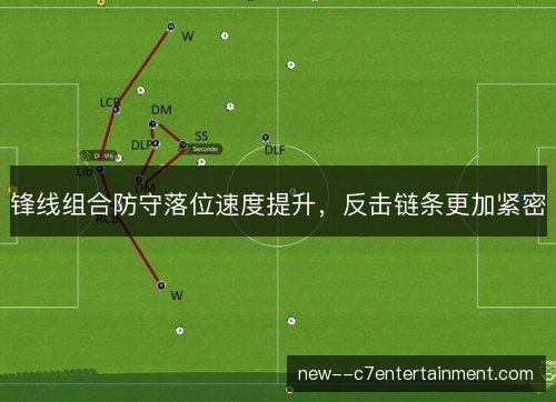 锋线组合防守落位速度提升，反击链条更加紧密